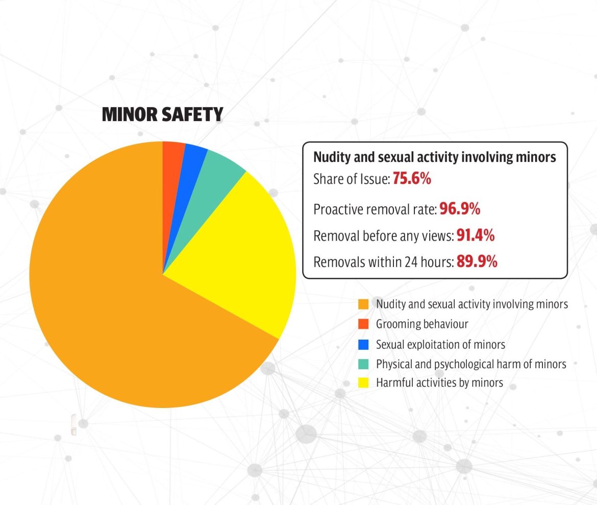 help your child connect with care