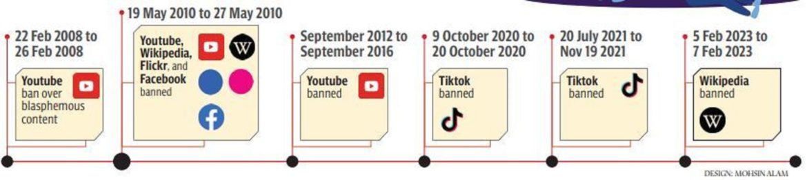 Complete website bans indicate lack of understanding