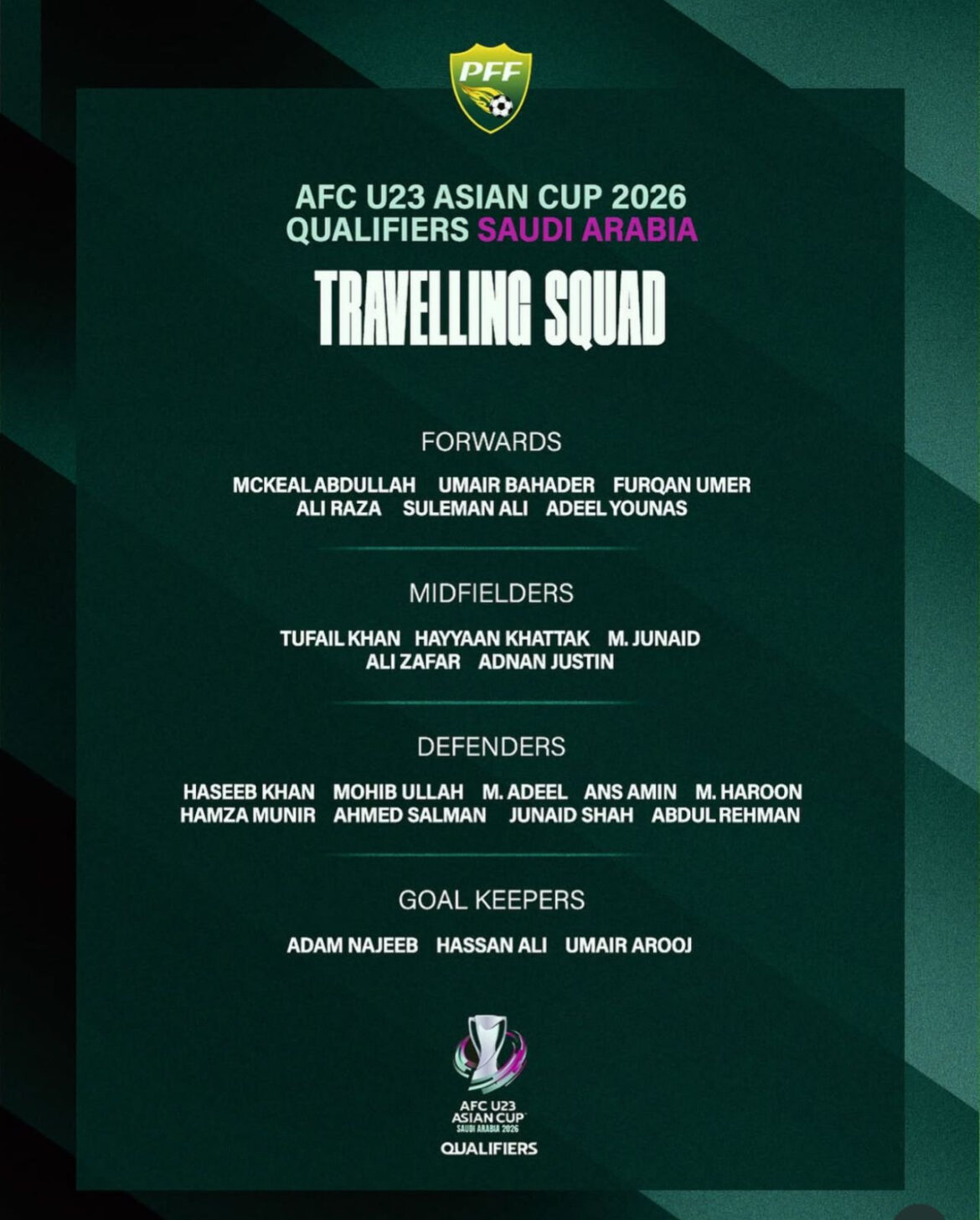 Pakistan announce squad for AFC U23 Asian Cup 2026 Qualifiers