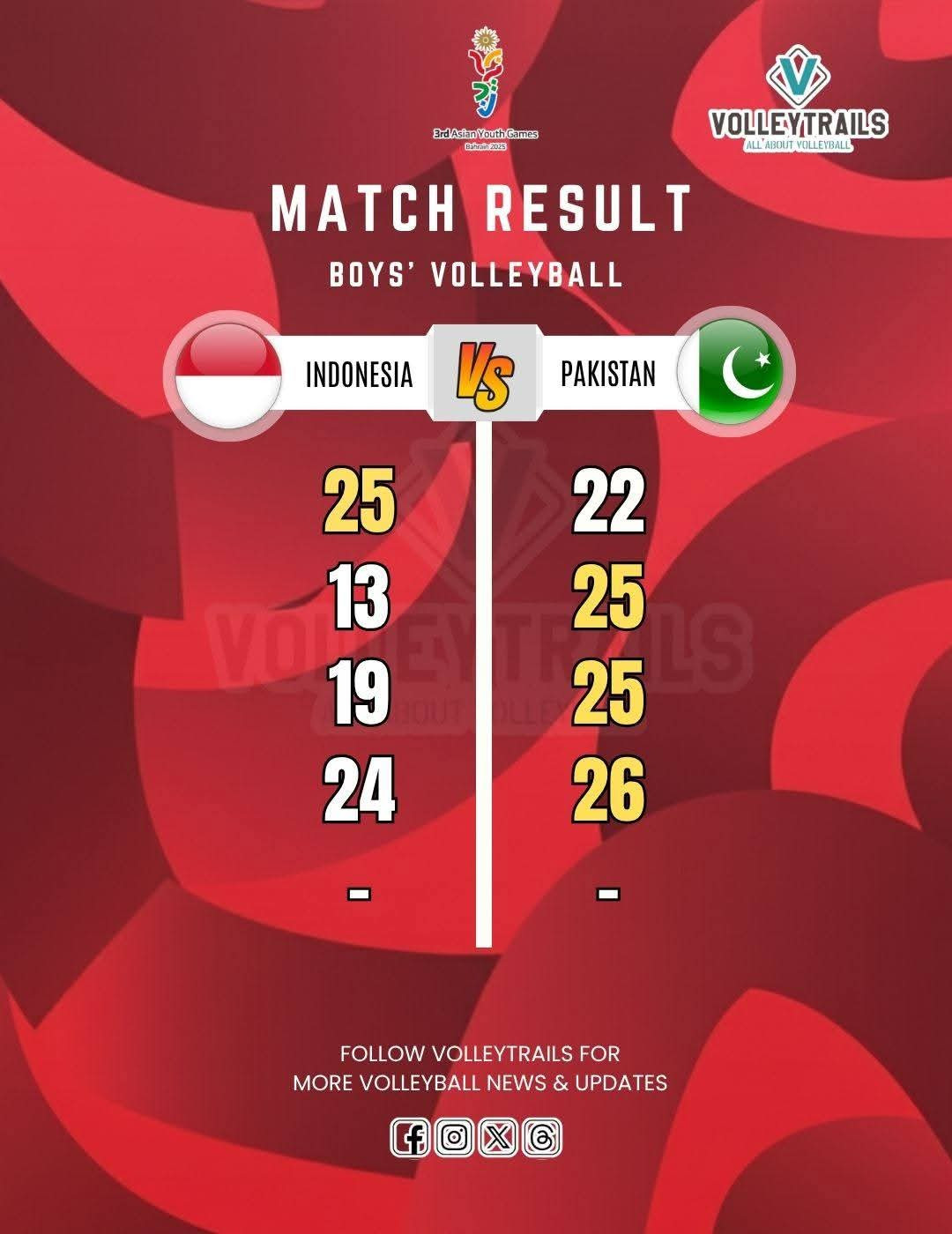 Pakistan qualify for Asian Youth Games final after beating Indonesia Pakistan qualify for Asian Youth Games final after beating Indonesia