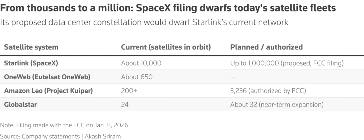 Amazon signs $11.57 billion deal for satellite firm Globalstar to challenge Musk's Starlink
