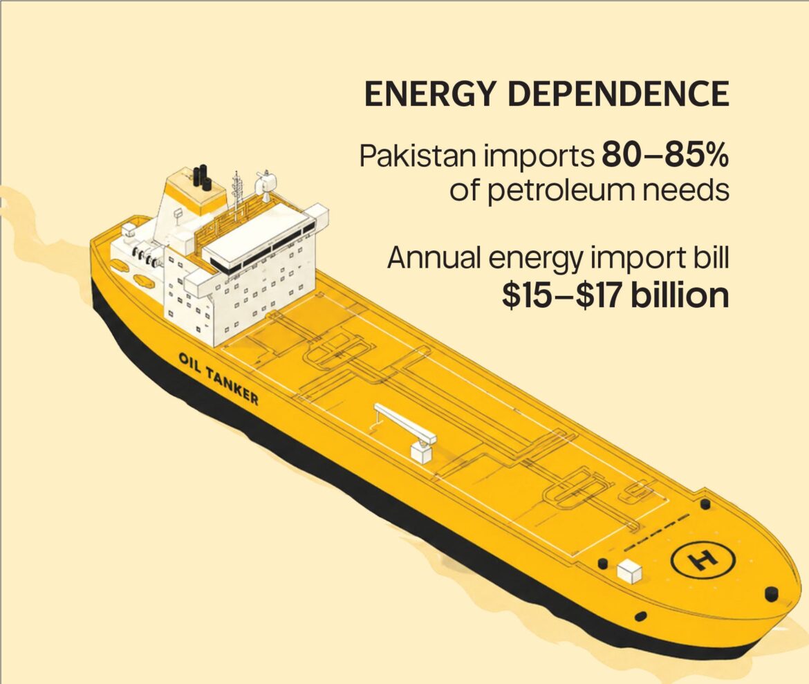 Our solar conundrum