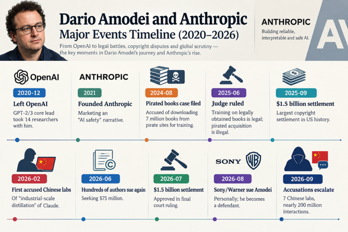 Anthropic faces scrutiny over AI rules, data practices